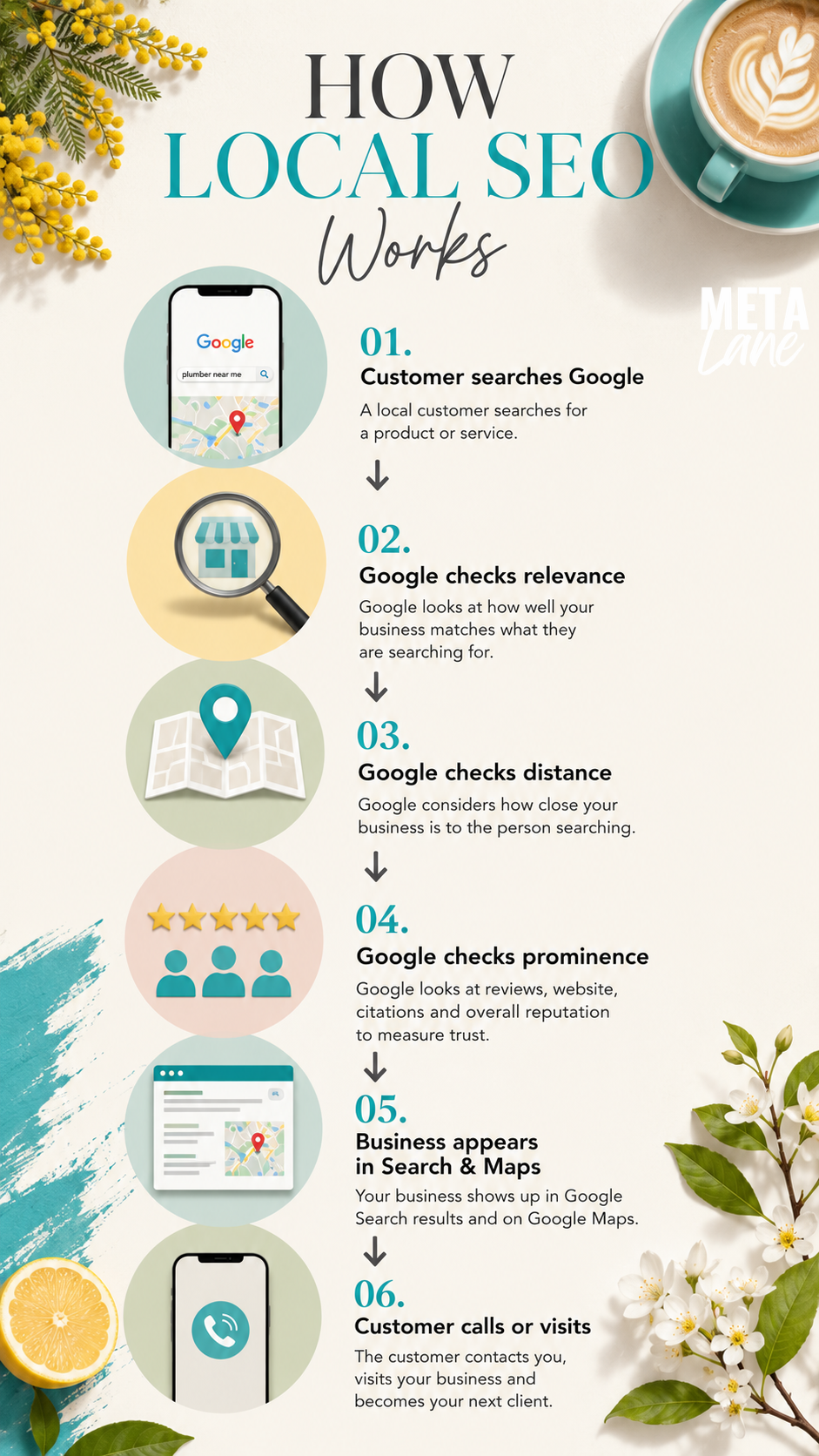Local SEO South Africa