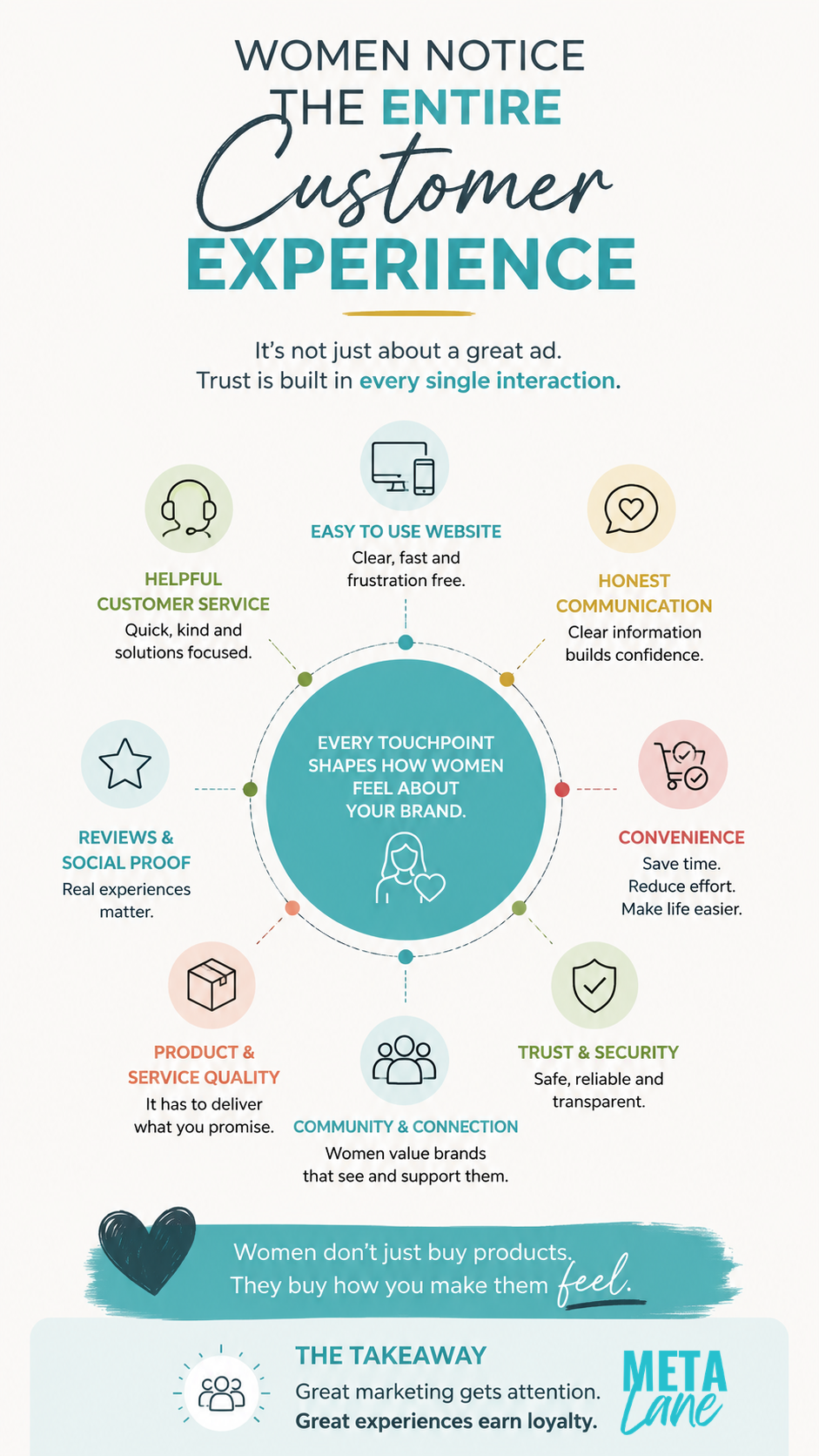Marketing to Women Infographic